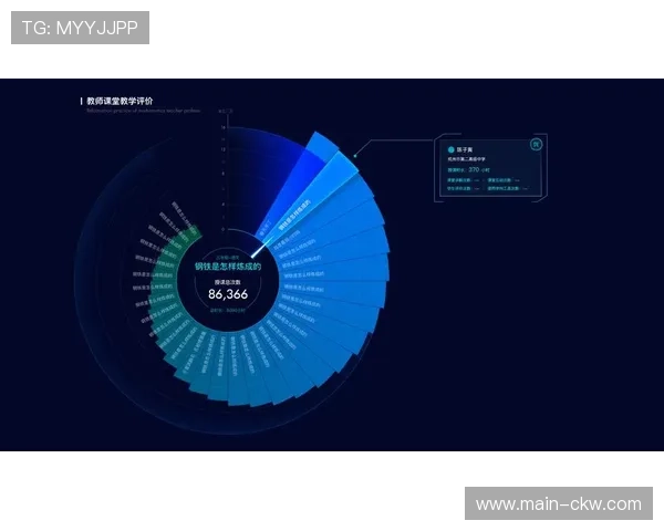 数据可视化呈现效果评估 提升赛事信息传播效率