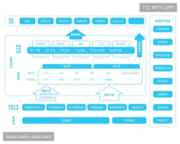 多物理链路备份机制在当前阶段得到强化 夯实了信号传输的安全底座
